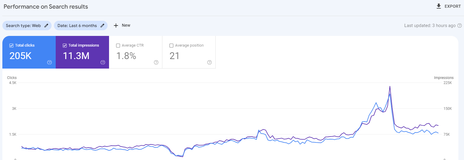 Google Search Console — D2C Gifting Brand