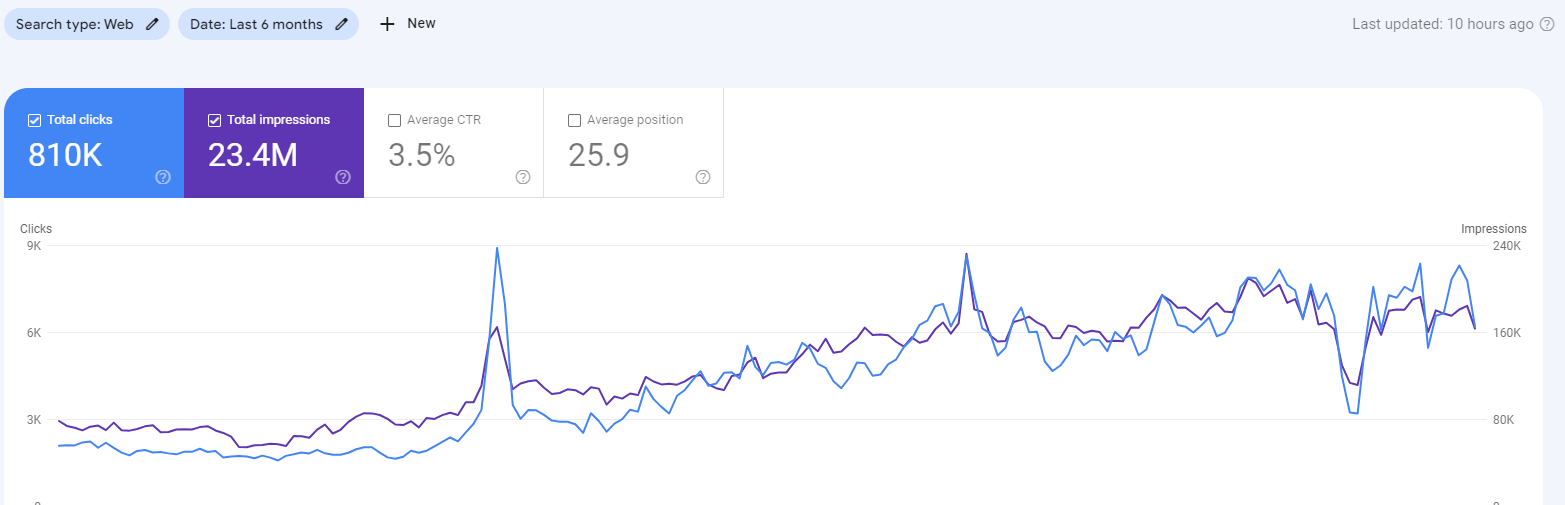Google Search Console — Home Aesthetic Brand